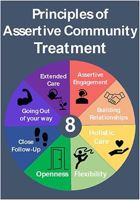 A new paradigm in management of frequent attenders to emergency departments with severe alcohol use disorder—A pilot study for assertive community treatment in Singapore